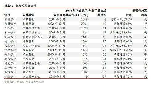 關注政策信號，把握優質金融股 2020金融動態第20期投資管理視角