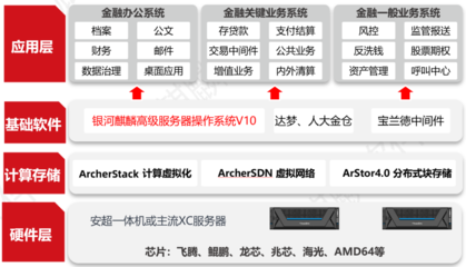賦能金融行業綠色轉型 安超云攜手麒麟軟件打造“低碳云”結算設備