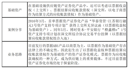 信托公司服務(wù)實(shí)體經(jīng)濟(jì)戰(zhàn)略使命 --基礎(chǔ)產(chǎn)業(yè)業(yè)務(wù)何去何從?