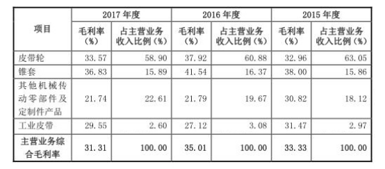 德恩精工凈利連降三年數(shù)據(jù)對(duì)不上 近年兩起死亡事故