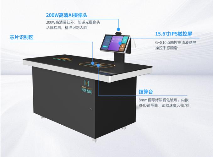 智慧食堂全鏈產(chǎn)品